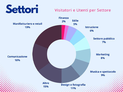 Statistiche portali